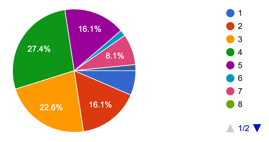 Would you eat&nbsp;it?